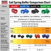 U.S. RubberShox DuraTPE Series Front-Rear Car Coil Spring Buffer Cushion/Automotive