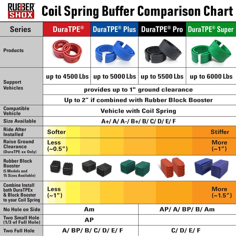 U.S. RubberShox DuraTPE Series Front-Rear Car Coil Spring Buffer Cushion/Automotive