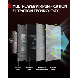 Torchbeam Engine Air Filter, CA10262 Air Filter Replacement for F-150 2009-2023, Expedition 2007-2023, F-250 Super Duty 2008-2016 6.2L, F-350 Super Duty 2008-2016 6.2L, Navigator 2007-2023