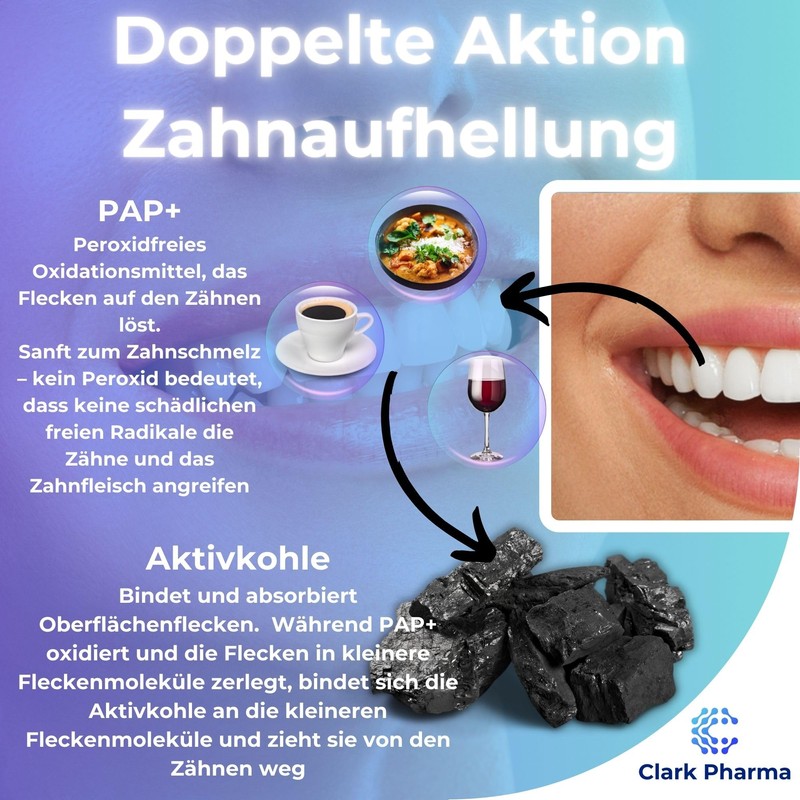 Dual Action Teeth Whitening Strips 21 Treatments | Non-Peroxide Formula