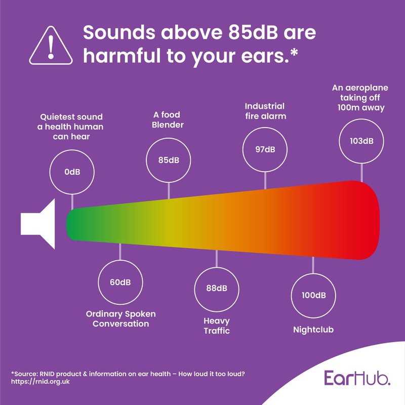 EarHub Soft Foam Earplugs, Hearing Protection 33dB, Ear Plugs Best