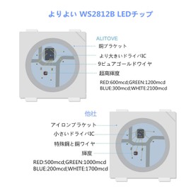 ALITOVE LED Tape Light WS2812B Addressable Illumination LED Light 5050 RGB SMD 5m 60LEDs/m 300LEDs Pixels Individually Addressable Cuttable Programmable Waterproof IP67 White PCB DC 5V