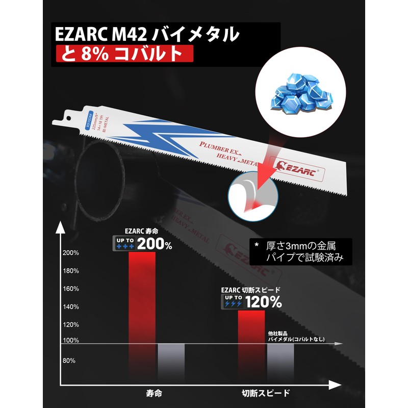 EZARC Reciprocating Saw Replacement Blade 14/18 Mount, 8.9 inches (225