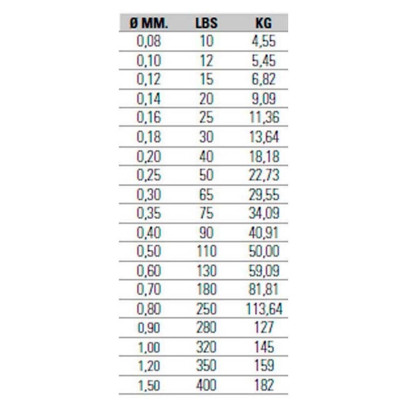 Evia Lak830040 B/300M Asari Kazuma 8X PE 0.40 mm