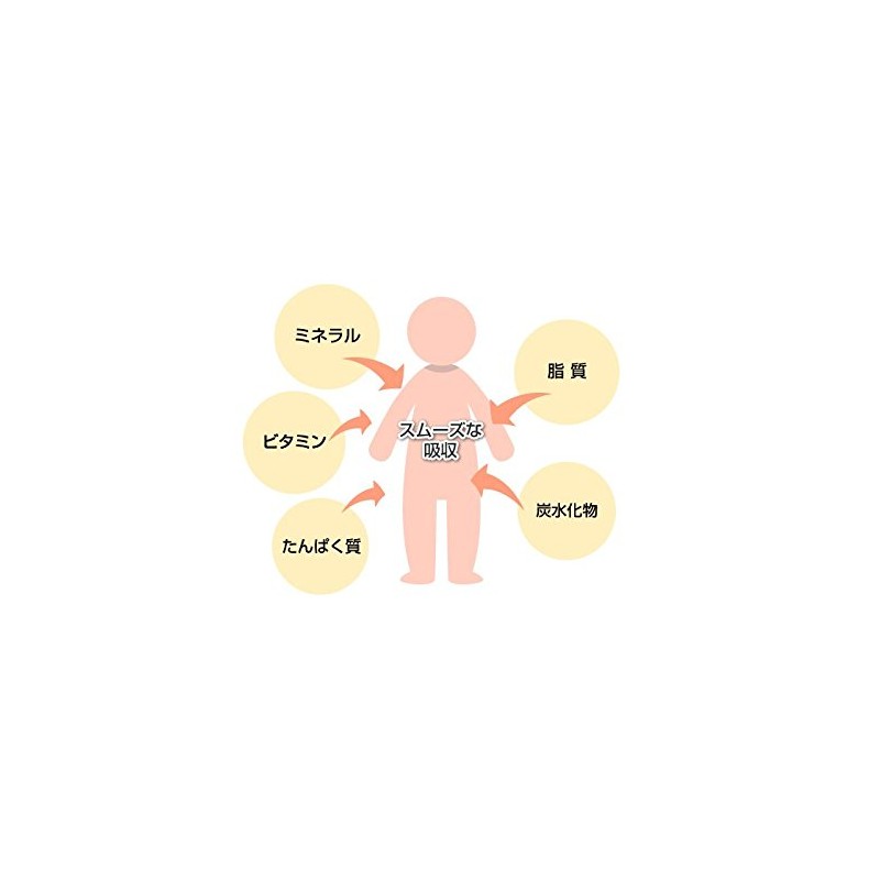 【無農薬 スピルリナ】スピルリナ パウダー 100% 60g×6袋セット 巣鴨のお茶屋さん 山年園