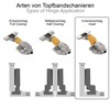 LANZZAS Inner Stop 110 Degree Cabinet Hinge with 3D Mounting