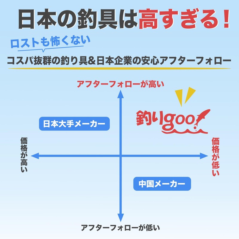 【Cost Performance ◎】Tsuri Goo! Squid Fishing Hook Egging 1.5 Number