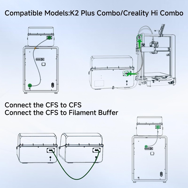 Creality CFS 485 Cable 150cm for K2 Plus/Creality Hi Combo,