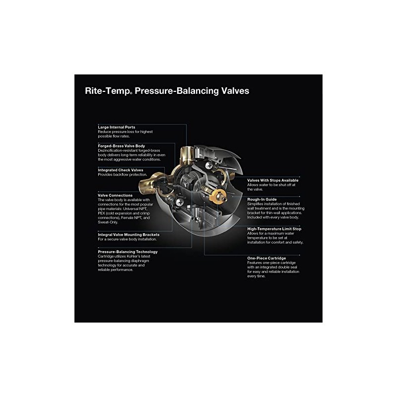 KOHLER 8304-PX-NA Rite-Temp Pressure-Balancing Valve Body and Cartridge Kit with