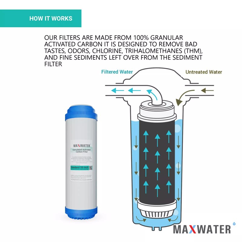 MaxWaterFlow.com Max Water Whole House Water Filter Replacement Set Pleated