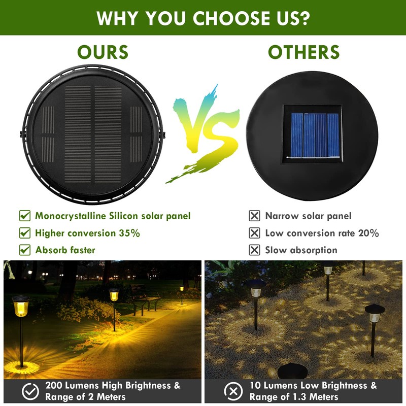 200 Lumen Solar Pathway Lights Outdoor for Yards,2 Pack Pathway