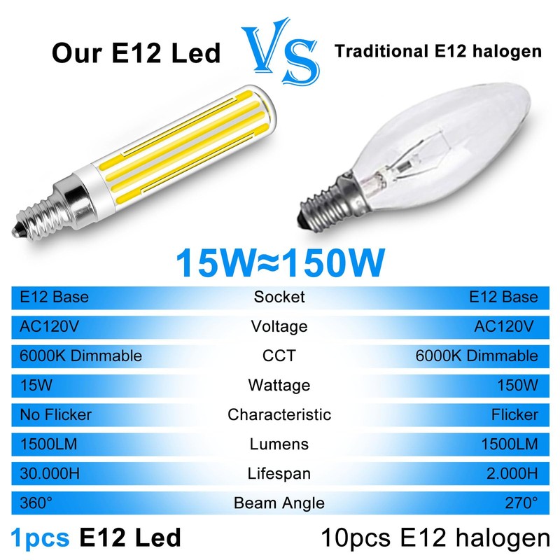 ZHENMING Updated Dimmable E12 LED Bulbs 120W 150W Incandescent Bulb