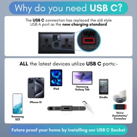 USB C Socket | 20W PD/PPS USB C & 18W QC 4.0 USB A | Super Fast Charging | VELTZ Pro | Double Plug Wall Socket 13A 2 Gang | Black Steel