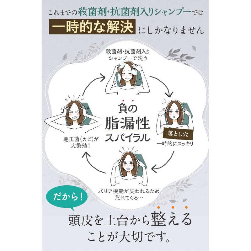 Scalp Shampoo, Scalp Shampoo Developed by Seborrheic Researchers, Reduces Dandruff