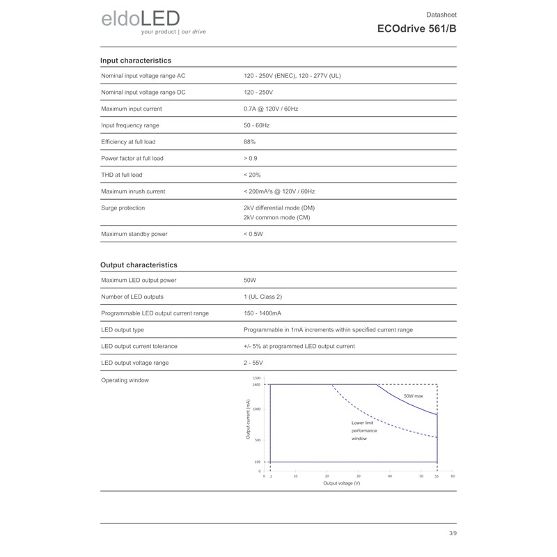 eldoLED | ECOdrive 561/B | 50W 0-10V LED Driver with