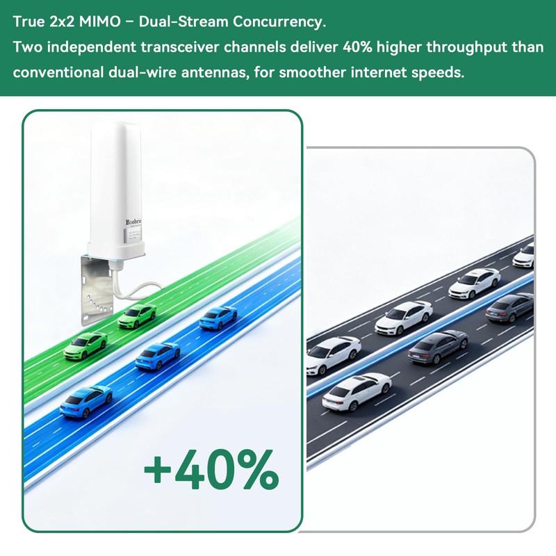 Boobrie 2x2 MIMO 4G LTE 5G Antenna High Gain 10dBi