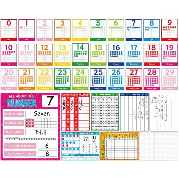 Numbers 0-29 Bulletin Board Set Classroom Decorations Number Line Whiteboards