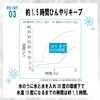 Cogit Heat Prevention, Extreme Heat Prevention, Heatstroke Prevention, Icing, Can
