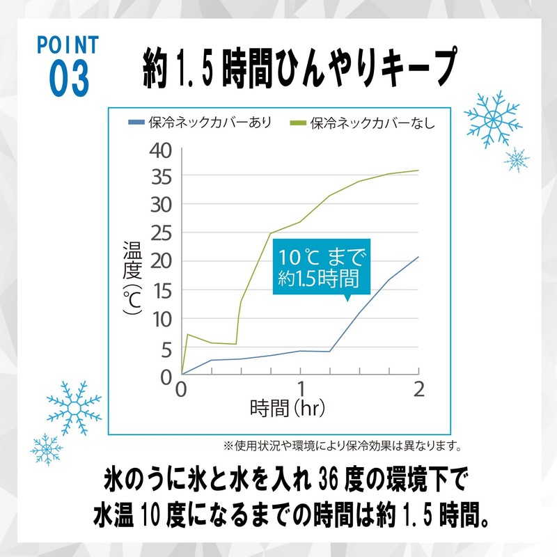 Cogit Heat Prevention, Extreme Heat Prevention, Heatstroke Prevention, Icing, Can