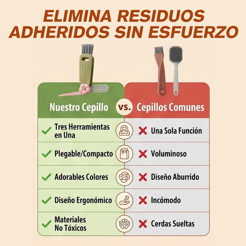 Kit de 6 Cepillo para Botellas,Cepillo de limpieza para vajillas
