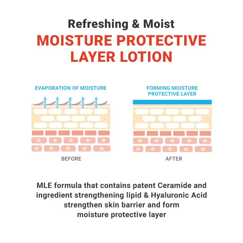 ATOPALM MLE Lotion 200ml (6.8 fl oz) – Ceramide Body