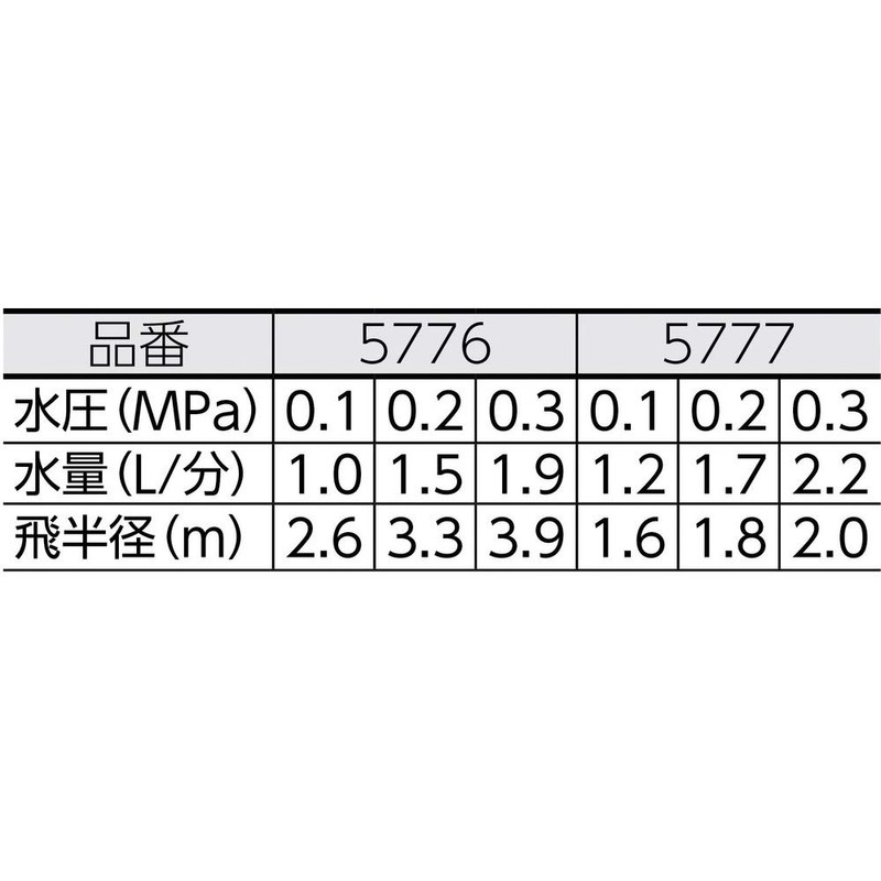 Kakudai 5777 Mist Sprinkler 13