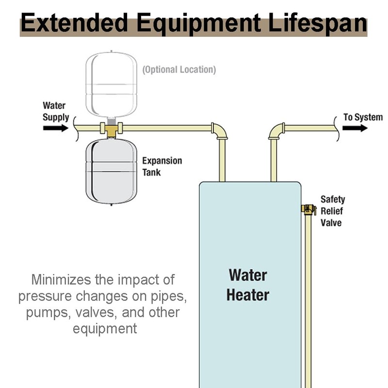TT FLEX Potable Thermal Expansion Tank for Water Heater -