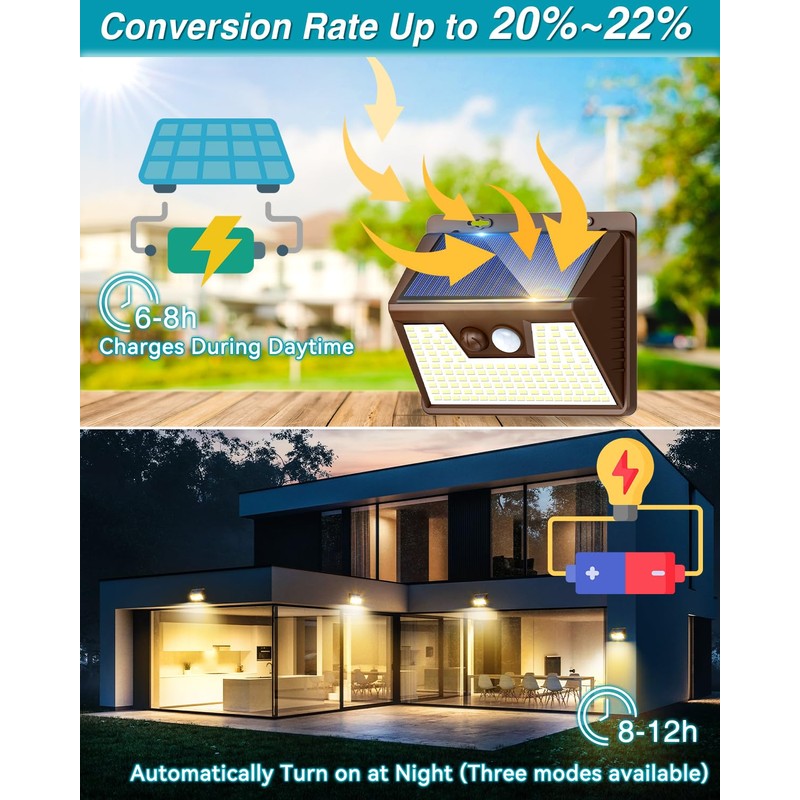Solar Lights Outdoor 1 Pack, 140LED/3 Modes Motion Sensor Lights