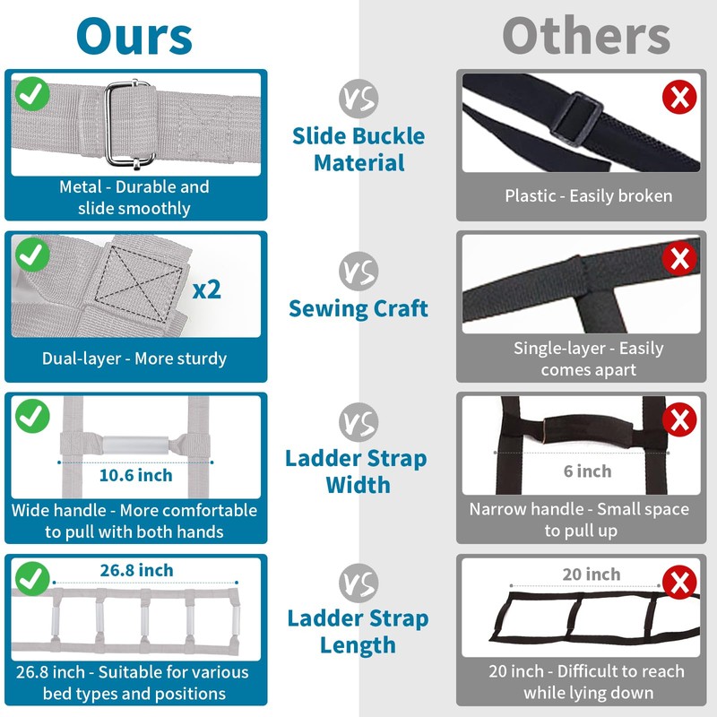 ZUEXT Bed Ladder Assist 160 inch Grey Pull Up Assist