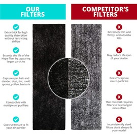 Activated Carbon Pre-Filter 4-Pack - Germ Guardian Air Purifier Filter Compatible w/ FLT4825 HEPA Filter B, AC4800 Series. Activated Charcoal Filter Sheets, Replacement Filters. Compare with FLT22CB4