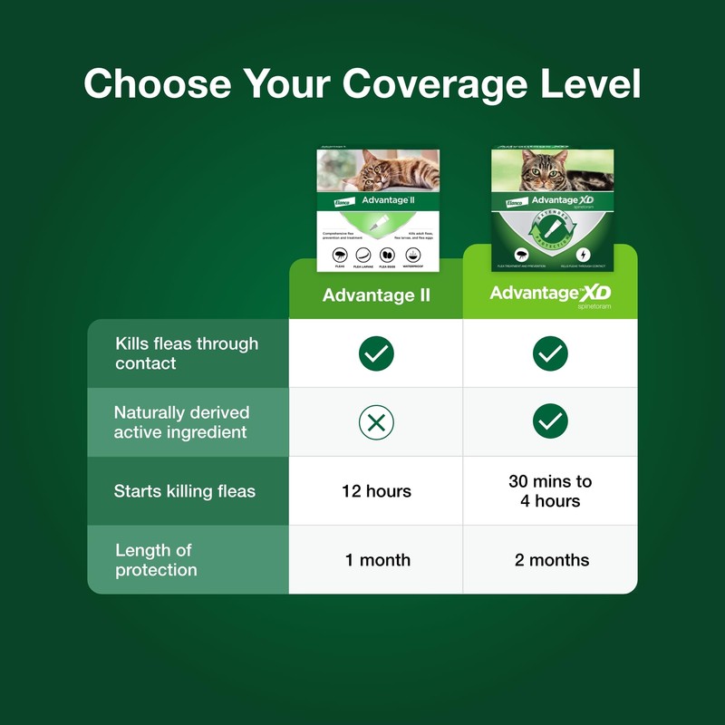 Advantage XD Large Cat Flea Prevention & Treatment For Cats