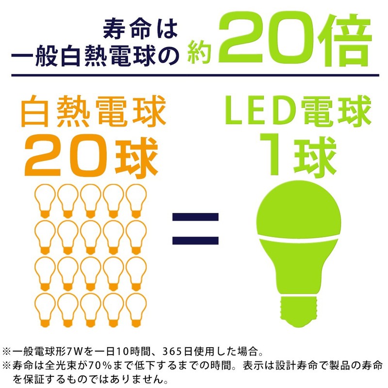 Iris Ohyama LDA4C-G-FK LED Bulb, Filament, Base Diameter 1.0 inches