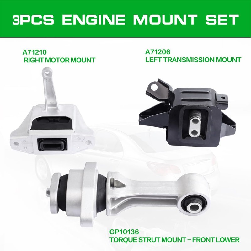 Engine Motor and Transmission Mount Kit Compatible with 2017-2020 Hyundai