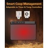 TIMEBAL 2026 Chicken Coop Heater, 200W UL Certified Radiant Panel,