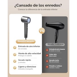 Secador de pelo de alta velocidad, secado rápido de 160000 rpm, iones negativos para sin encrespamiento con menos daños, bajo ruido, 2 velocidades y 4