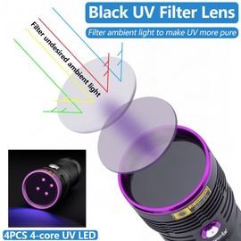 ALONEFIRE SV84 365nm UV Flashlight Strong 45W USB C Rechargeable Black Light for Pet Urine Detection, Resin Curing, Scorpion, Fishing, Minerals, Cure Glue with UV Protective Glasses, 4PCS Battery