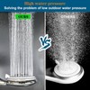 sisiten RV Shower Head with Hose and on off switch