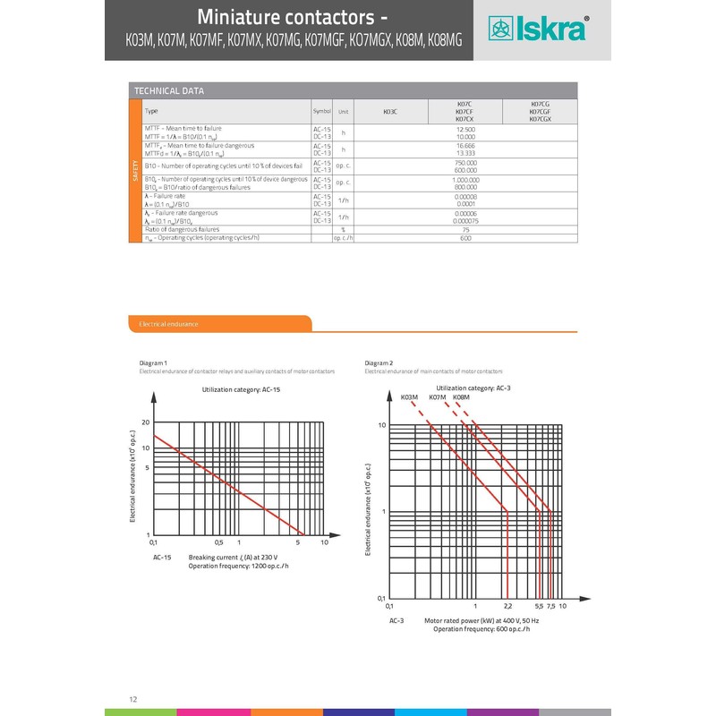 Contactor ISKRA K07M-10 Uc: 220/240V 50/60Hz 3s1Hs, 11.3A