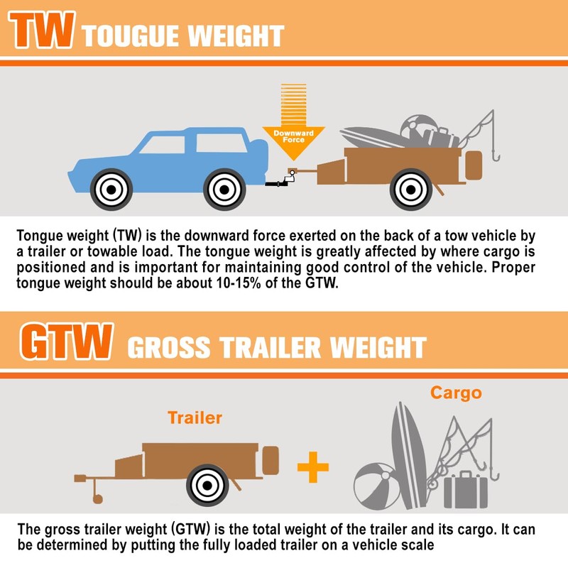 Class 3 Tow Trailer Hitch 2" Receiver Compatible with 07-13