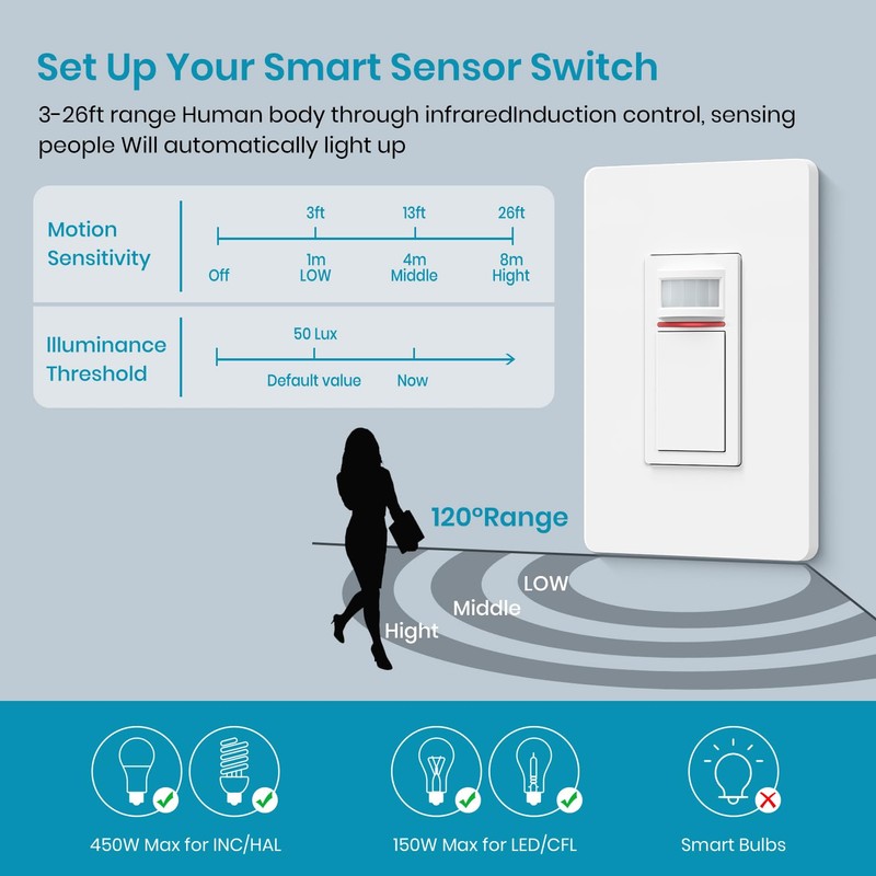 Milfra Smart Motion Sensor Light Switch,Motion Sensor Light Switch Works