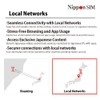 Nippon SIM for Japan 180days 30GB 4G-LTE Data Docomo Network,