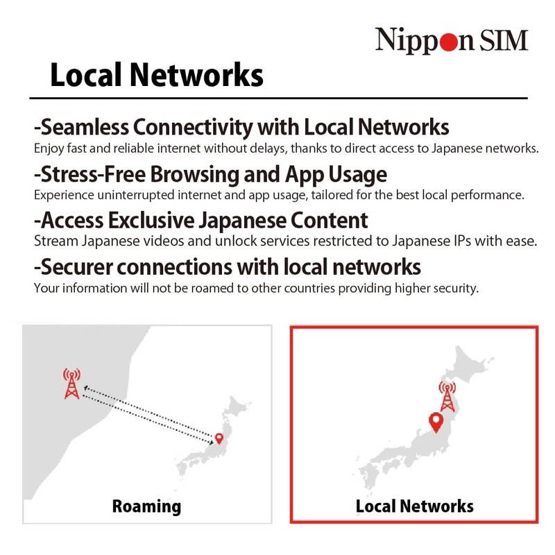 Nippon SIM for Japan 180days 30GB 4G-LTE Data Docomo Network,