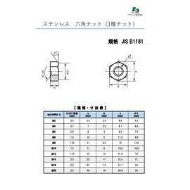 Adpack Stainless Steel Hex Nut (1 Type Nut) M14 [4 Pieces]