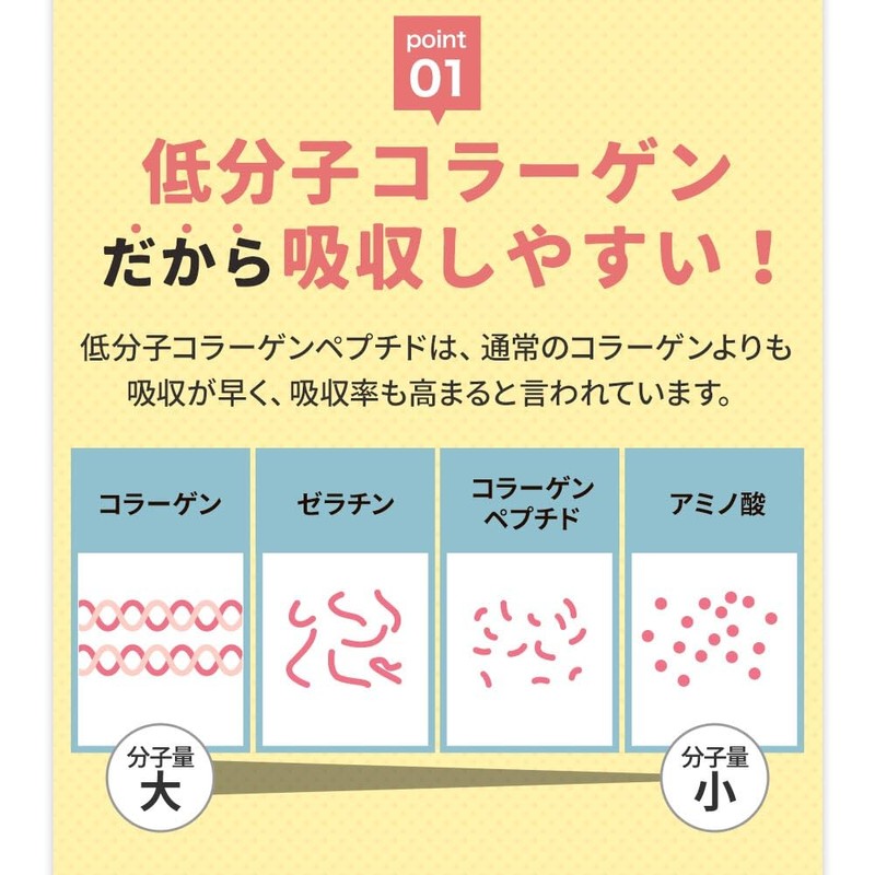 【たんぱく質含有量90％以上】オーガランド コラーゲンプロテイン 90g レモン味 プロテイン コラーゲンペプチド