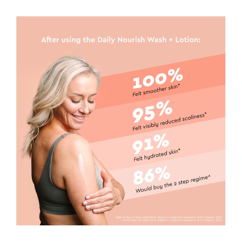 DermaVeen Daily Nourish Moisturising Lotion 500mL Pump
