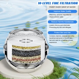 Fitespot Bath Filter for Tub - Bath Ball Filter 10 Stages Filtration Bathtub Water Filter Soften Hard Water 2,500 Gallons Bathtub Removes Chlorine, Shower Filter for Healthier Skin Hair