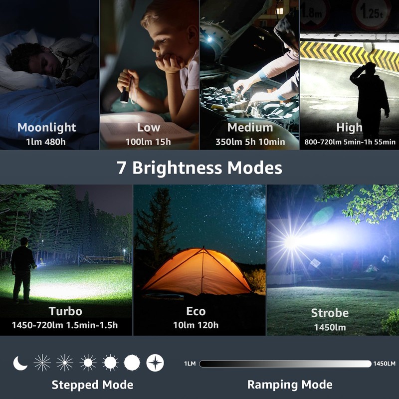 Pocket Flashlight Rechargeable LED Light - Sofirn SR12 Small Flashlights