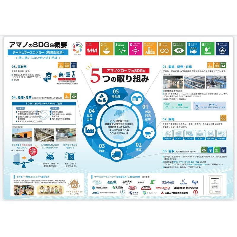 [SDGs Compatible] Reliable Amano Apron with Sleeves, Plastic Gowns, Disposable,