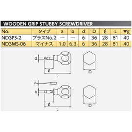KTC (ke-te-si-) nepurosu sutabi-doraiba- nd3ms – 06