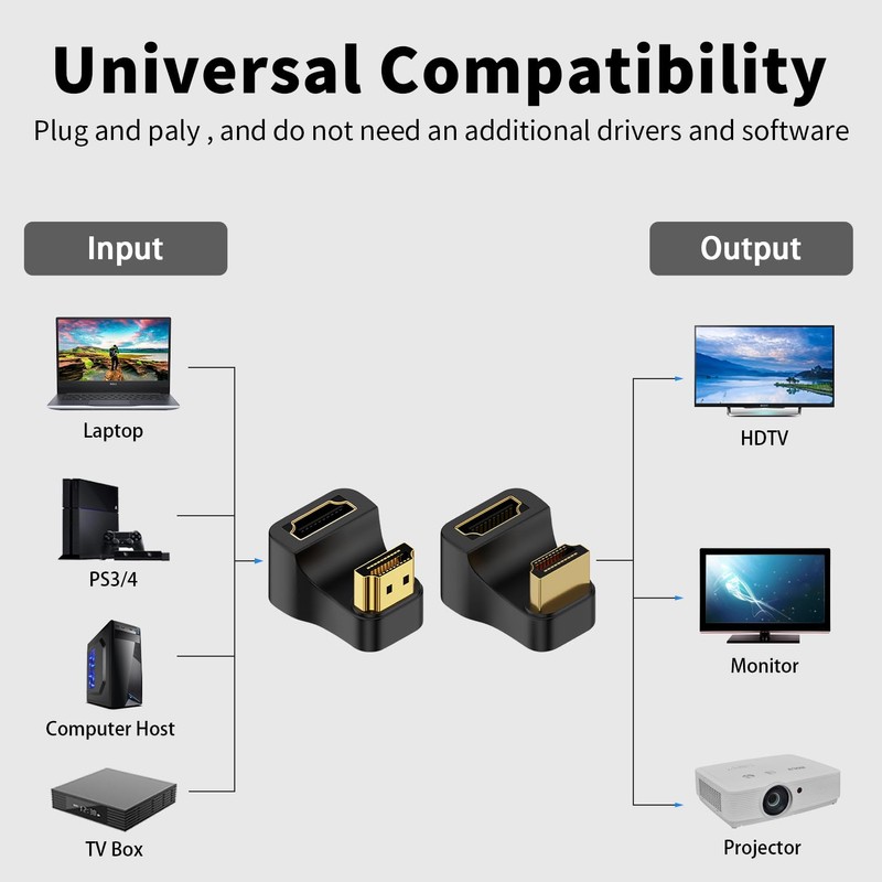 Duttek 8K HDMI 2.1 U-Shaped Adapter, 48Gbps 180-Degree HDMI Male